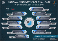 National Students Space Challenge 2019 Technical Festival Poster